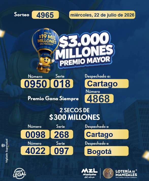 Resultados. - Lotería de Manizales.