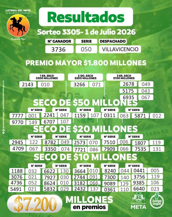 Resultados. - Lotería de Meta.