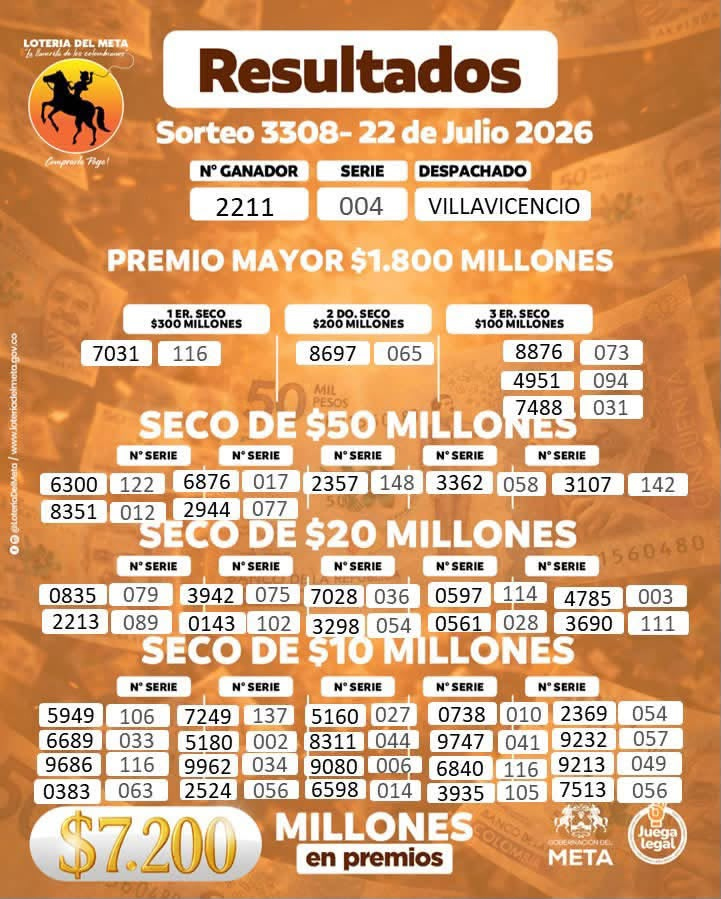 Resultados. - Lotería de Meta.