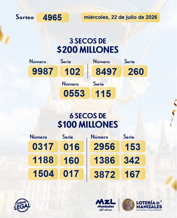 Resultados. - Lotería de Manizales.