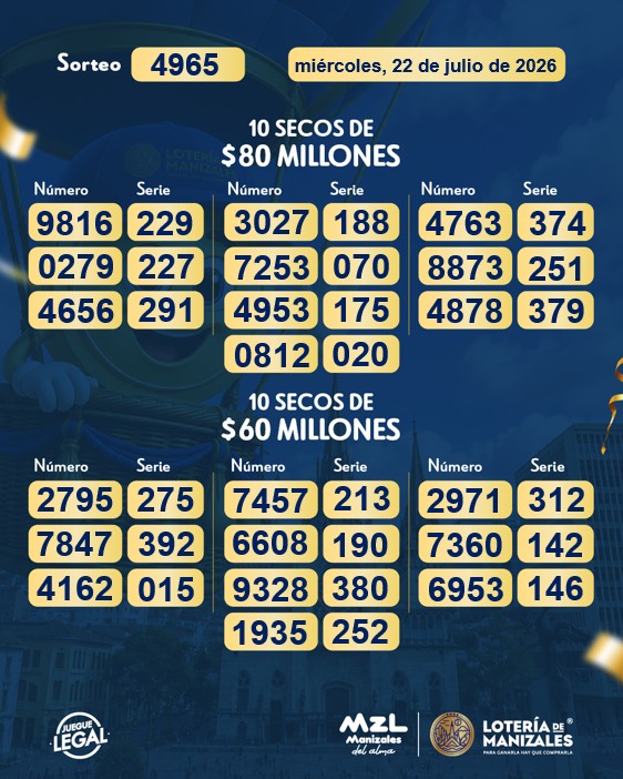 Resultados. - Lotería de Manizales.