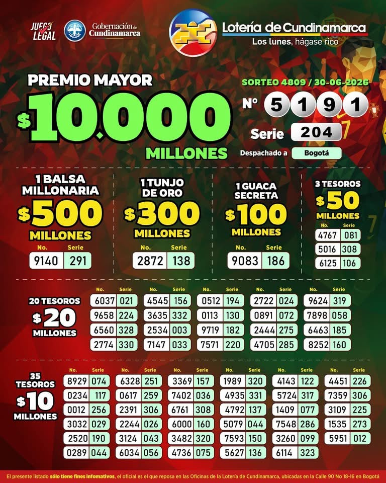 Resultados. - Lotería de Cundinamarca.