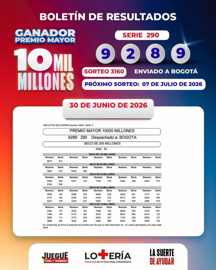 Resultados. - Lotería de la Cruz Roja.