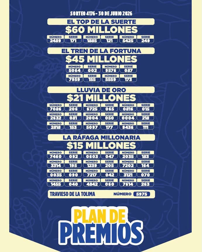 Resultados. - Lotería de Tolima.