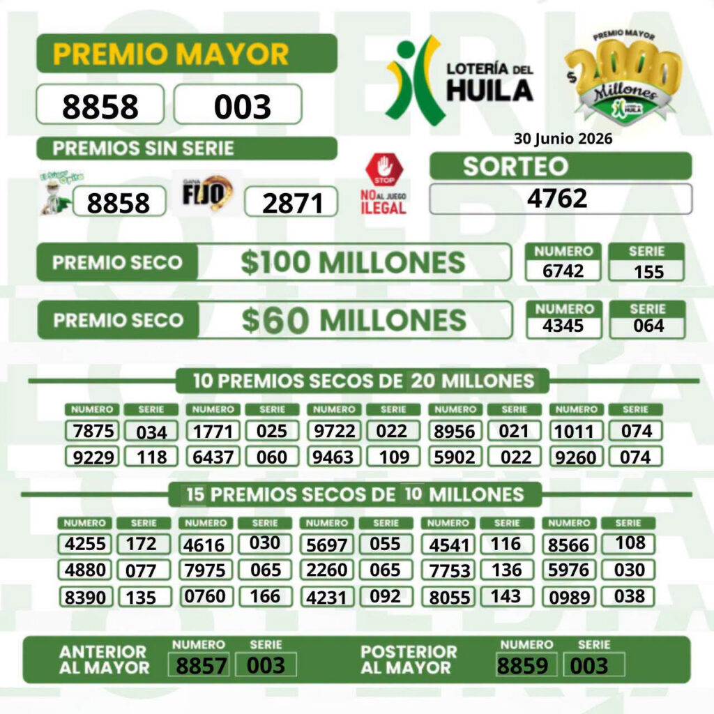 Resultados. - Lotería de Huila.