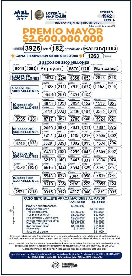 Resultados. - Lotería de Manizales.
