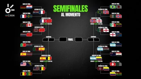 Semifinales del Mundial 2026, al momento: resultados, equipos clasificados de hoy y cruces