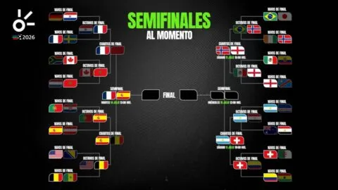 Semifinales del Mundial 2026, al momento: resultados, equipos clasificados de hoy y cruces