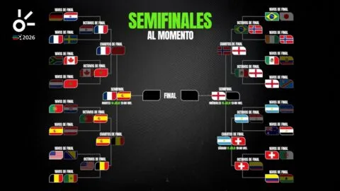 Semifinales del Mundial 2026, al momento: resultados, equipos clasificados de hoy y cruces