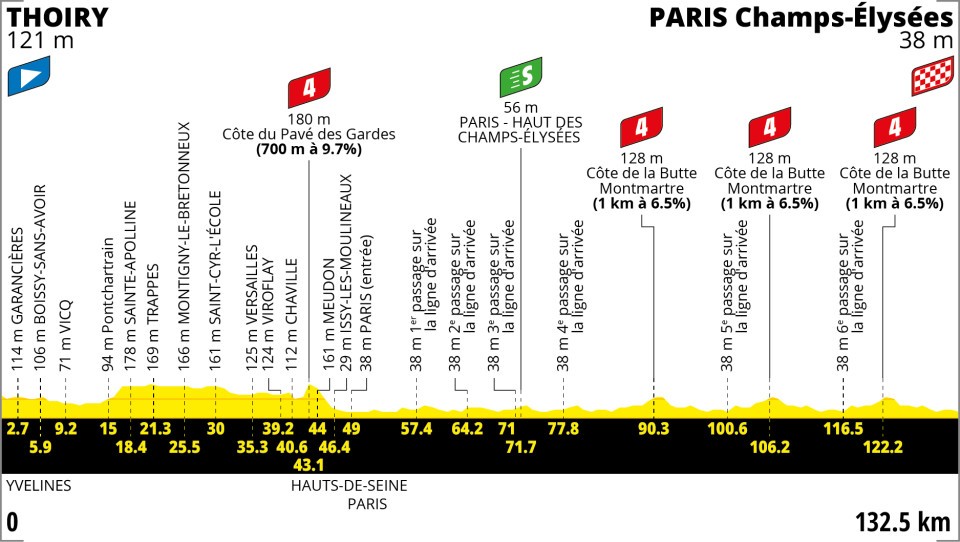 Etapa 21 del Tour de Francia