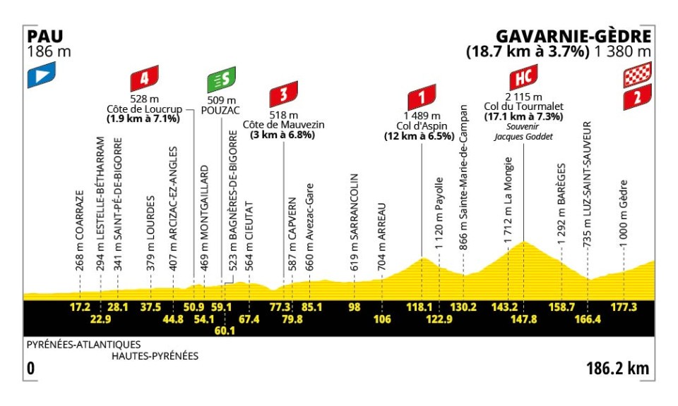Tour de Francia
