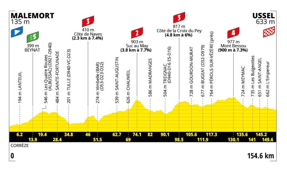 Etapa 9 de la Grande Boucle