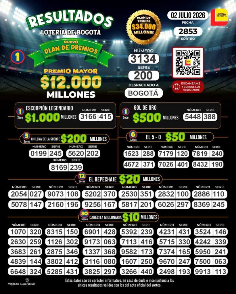 Resultados Lotería de Bogotá 2 de julio