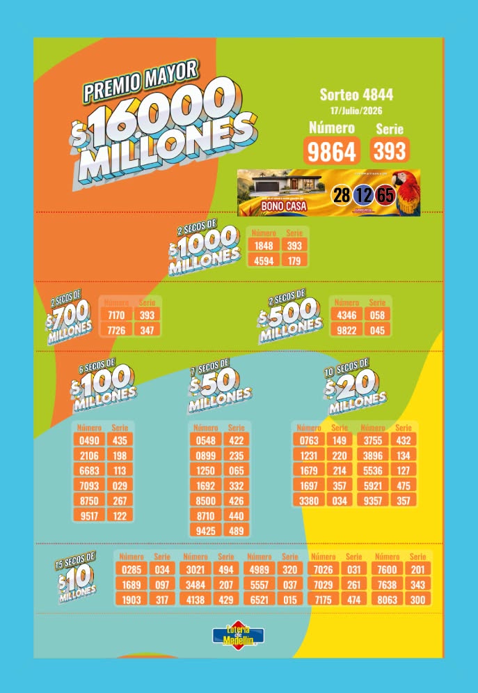 Resultados lotería de Medellín 17 de julio 2026