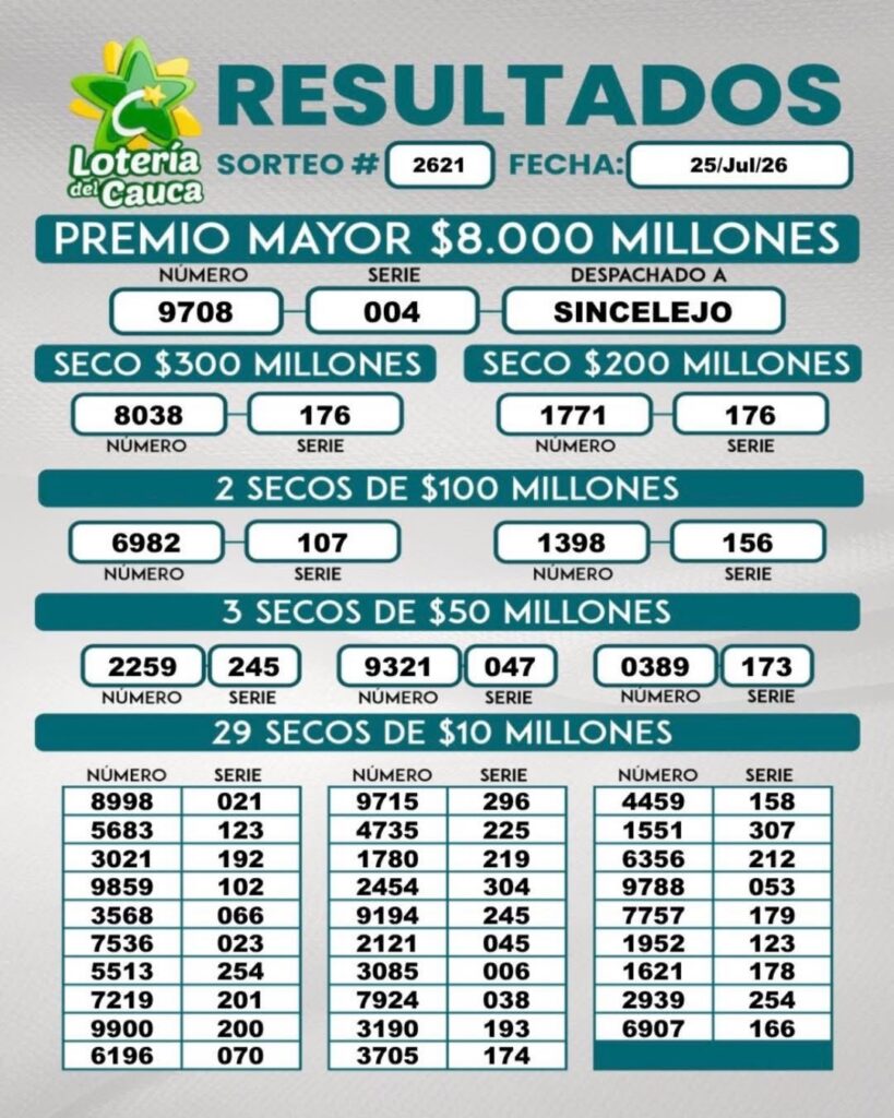 Resultados. - Lotería de Cauca.