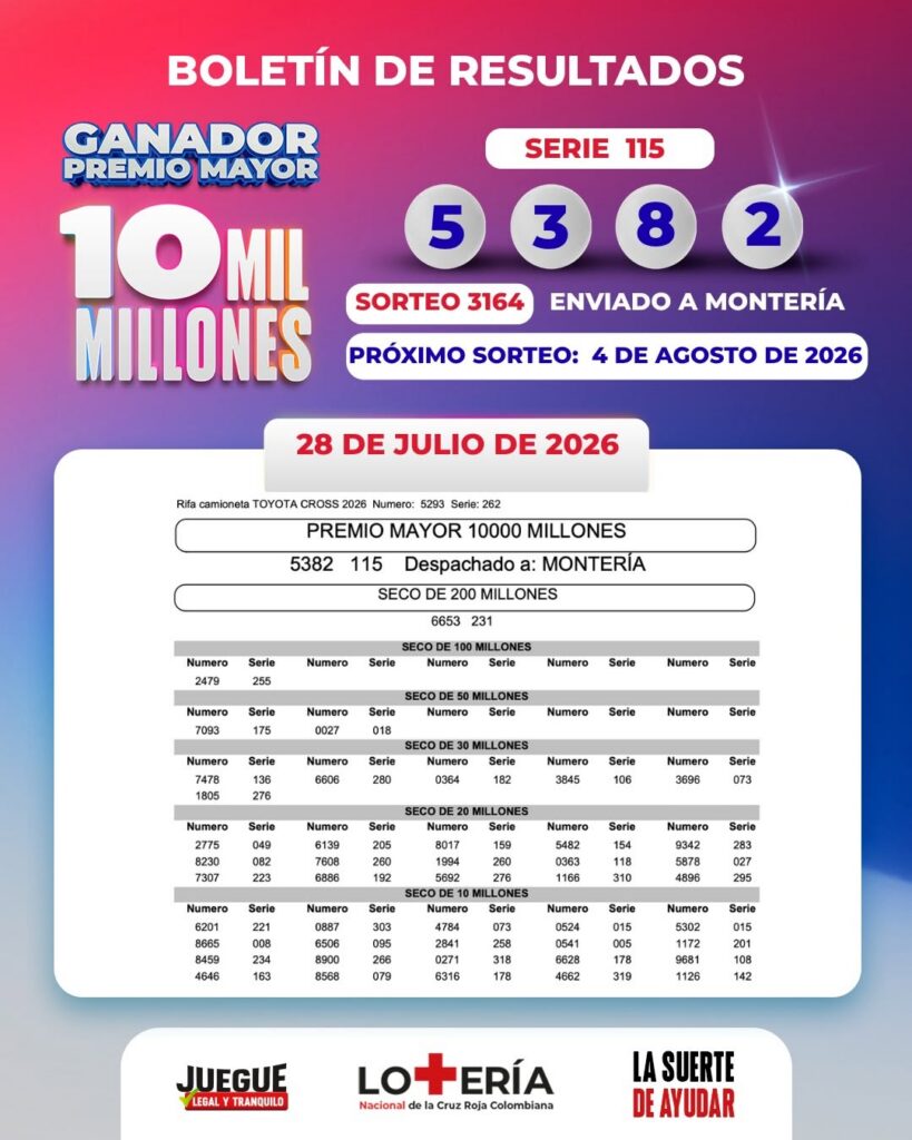Resultados lotería Cruz Roja 28 de julio 2026
