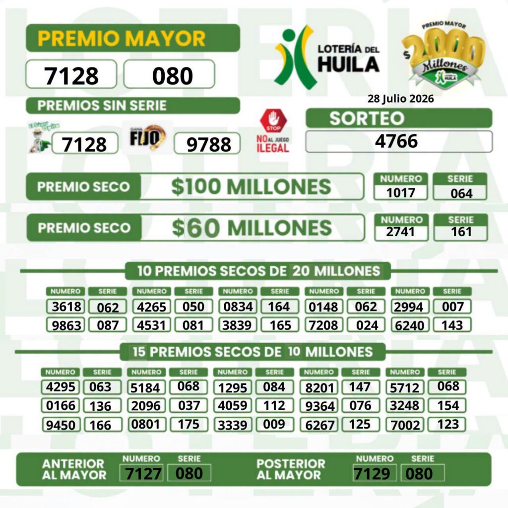 Resultados lotería del Huila 28 de julio 2026
