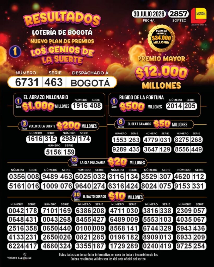 Resultados lotería de Bogotá 30 de julio 2026
