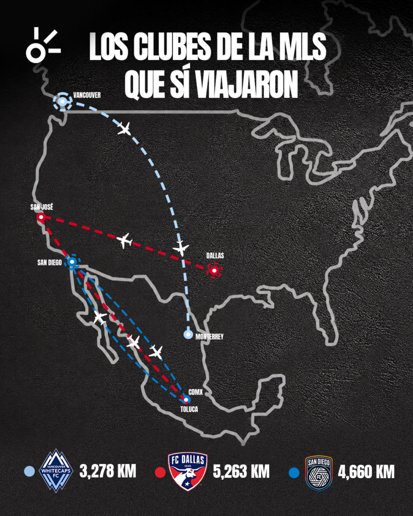 Los kilómetros que exhiben la diferencia entre Liga MX y MLS.