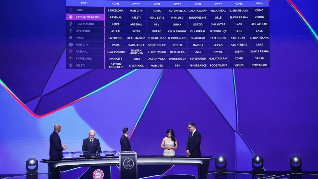 Así fue el sorteo de la Champions League 2026-2027