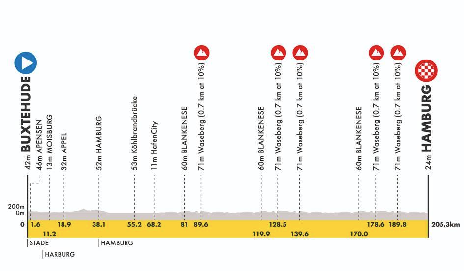 Isaac del Toro en la ADAC Cyclassics de Hamburgo 2026 en vivo: fecha, horario y dónde ver la carrera del mexicano