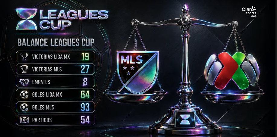 Cuatro avanzan, cuatro decepcionan: el duro balance de Liga MX en la Leagues Cup