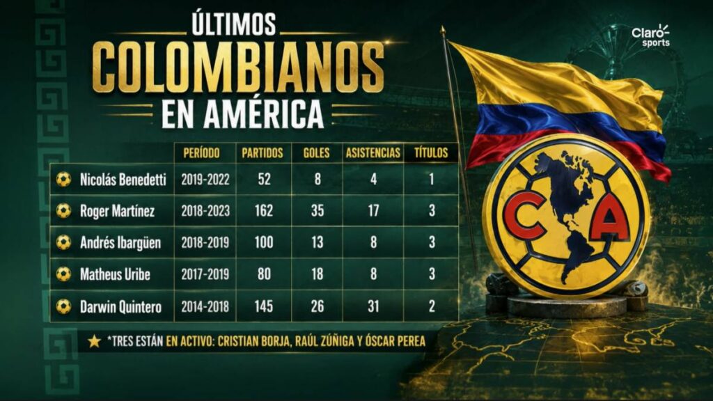 Colombianos destacados en América.