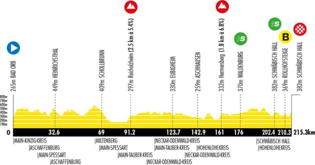 Perfil Etapa 1 Vuelta a Alemania 2026