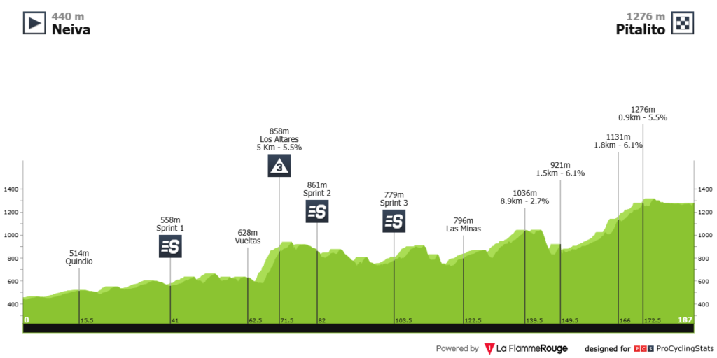 Etapa 1 De La Vuelta A Colombia