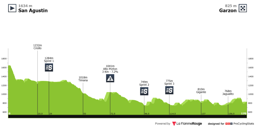 Etapa 2 de la Vuelta a Colombia
