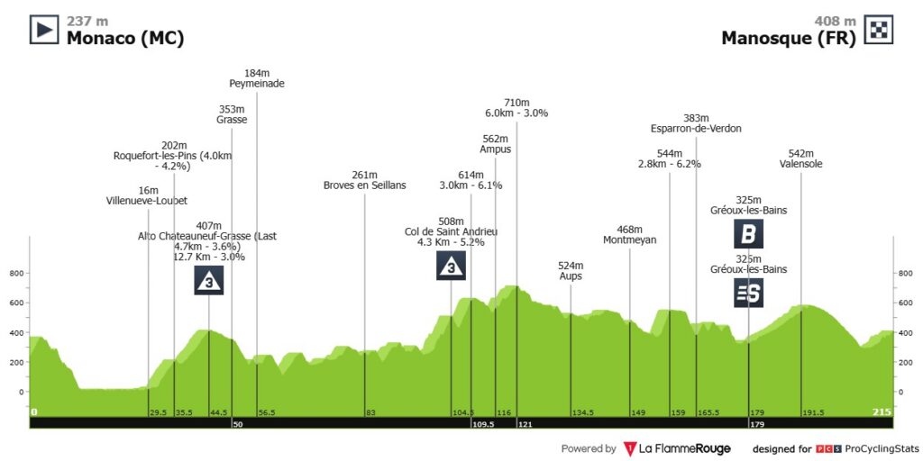 Etapa 2 Vuelta A España