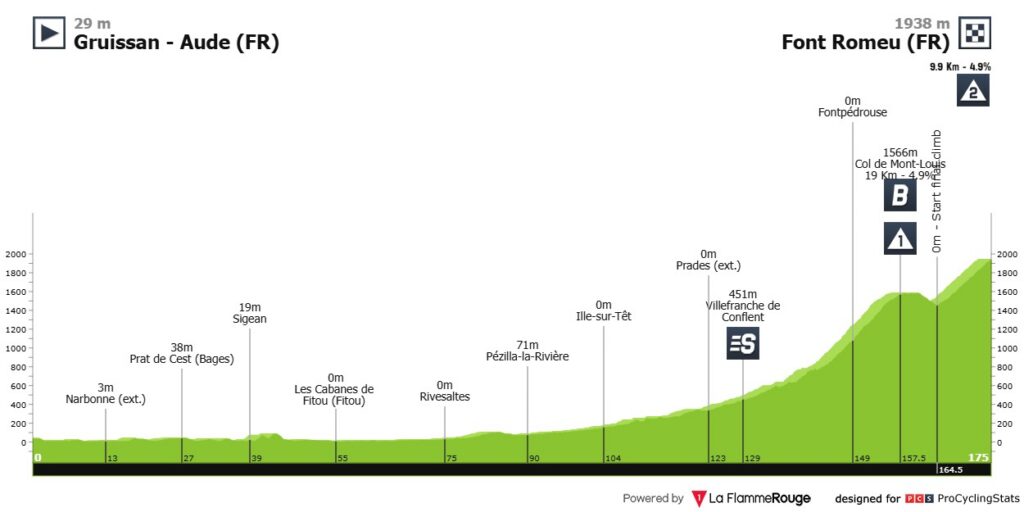 Etapa 3 Vuelta A Espana