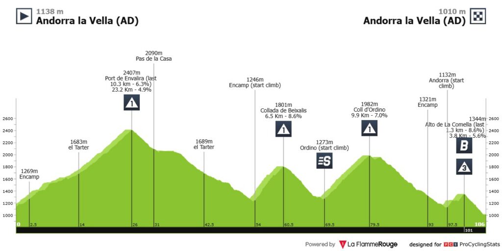 Etapa 4 Vuelta A España