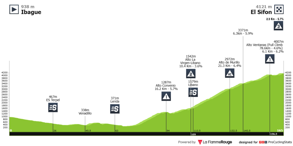 Etapa 5 de la Vuelta a Colombia