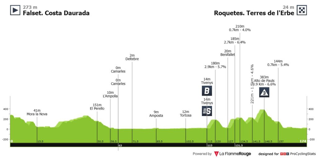 Etapa 5 Vuelta A Espana