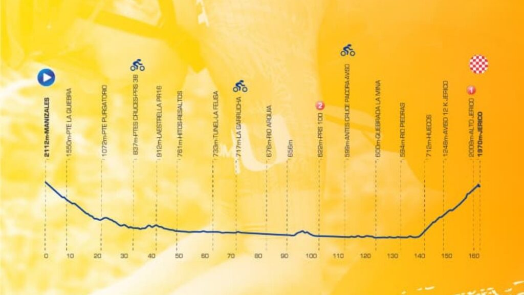 Recorrido de la etapa 6 de la Vuelta a Colombia.