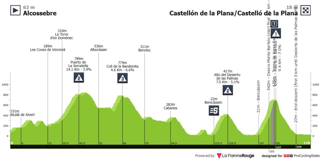 Etapa 6 Vuelta a España