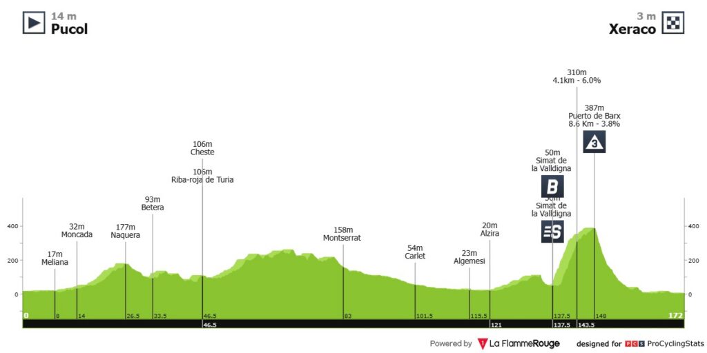 Etapa 8 de La Vuelta