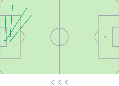 Mapa de pases de McGinn
