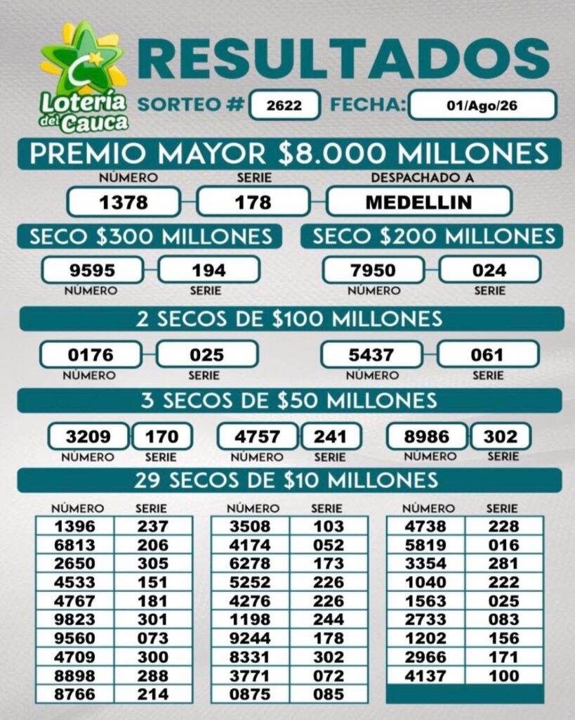 Resultados. - Lotería de Cauca.