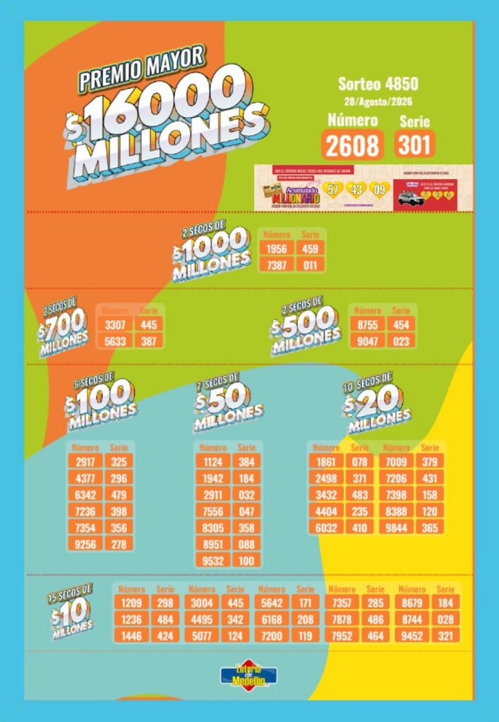 Resultados. - Lotería de Medellín.