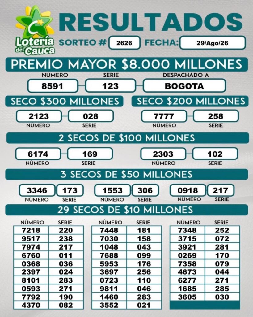 Resultados. - Lotería de Cauca.