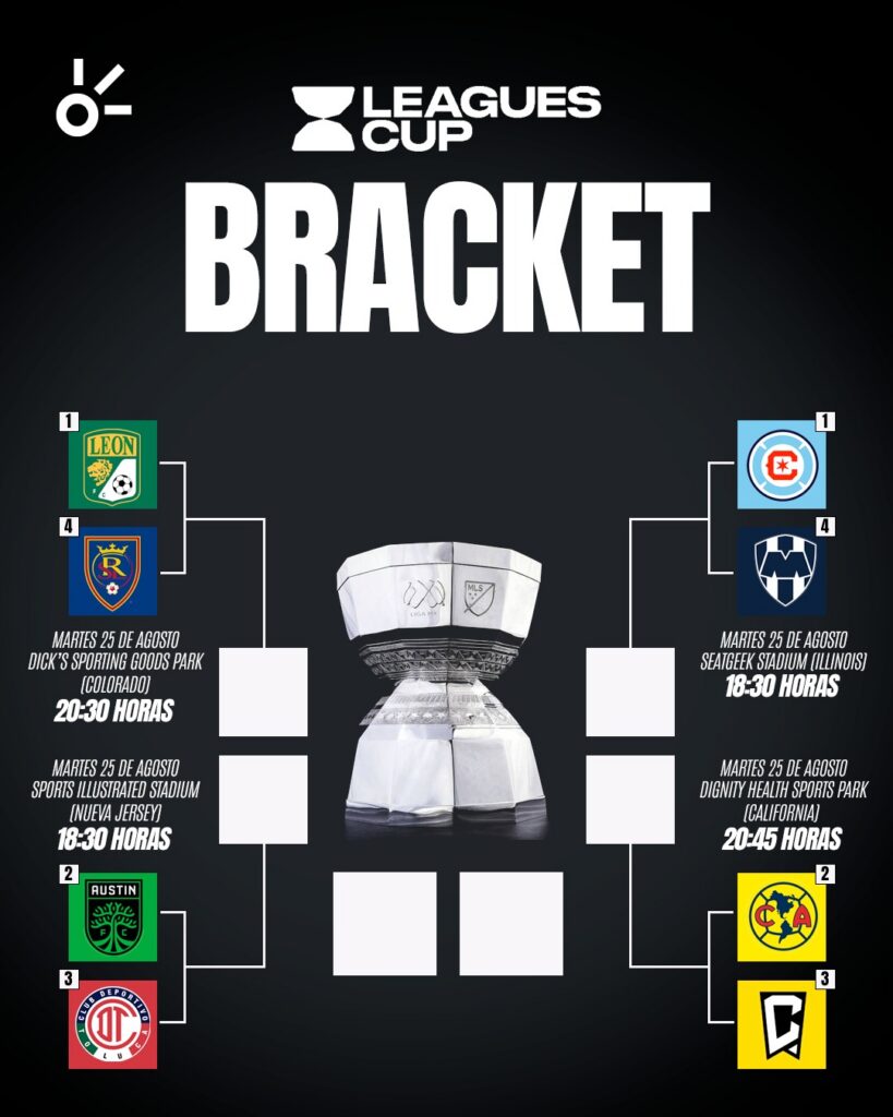 Cuartos de final de la Leagues Cup, con sedes definidas