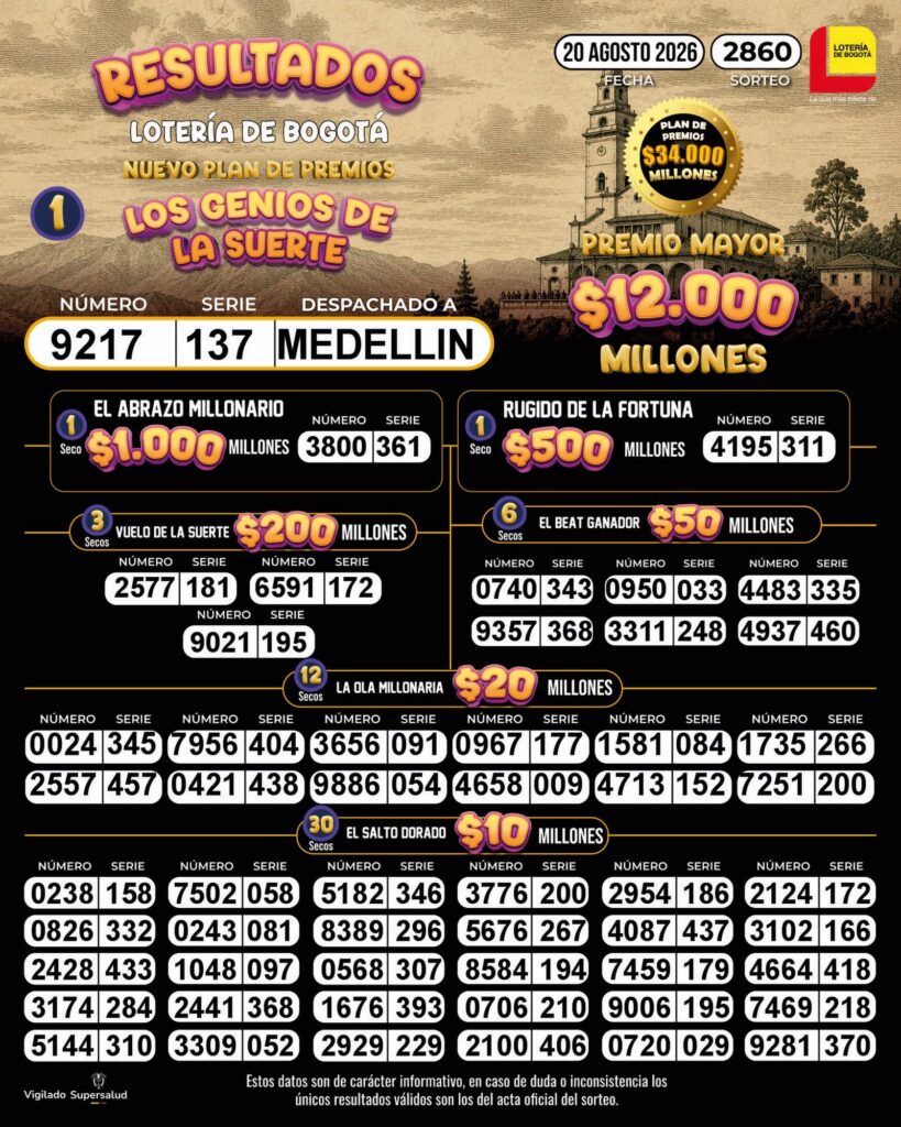 Lotería de Bogotá el 20 de agosto