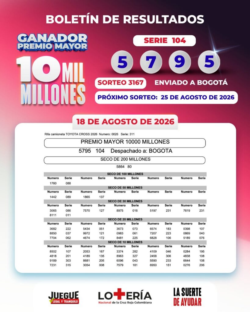 Lotería de la Cruz Roja el 18 de agosto