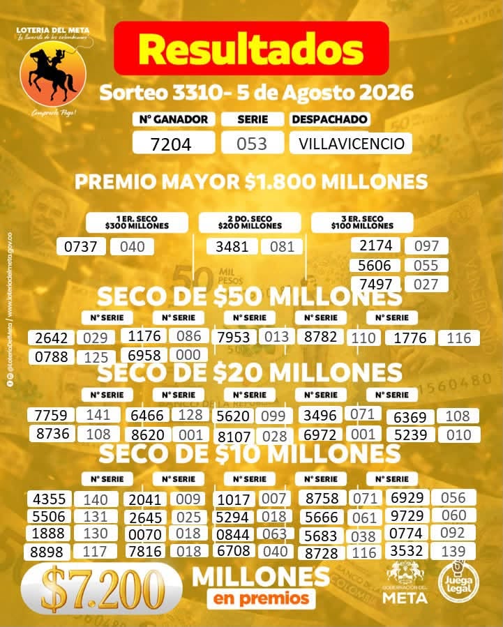Lotería del Meta - 5 de agosto