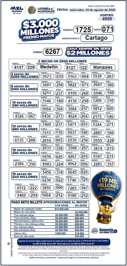 Lotería de Manizales el 19 de agosto