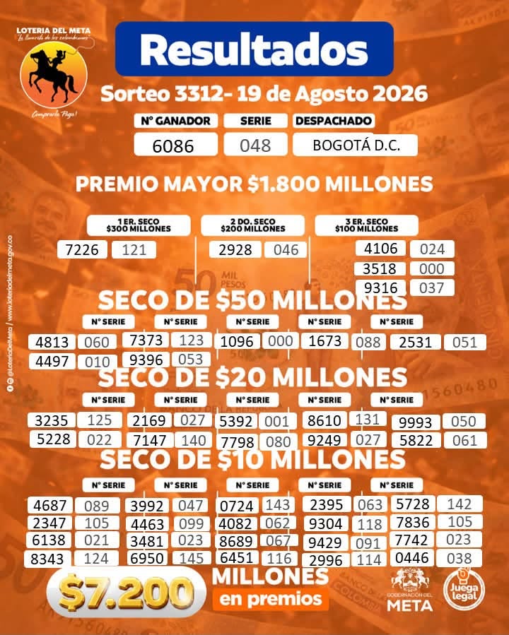 Lotería del Meta el 19 de agosto