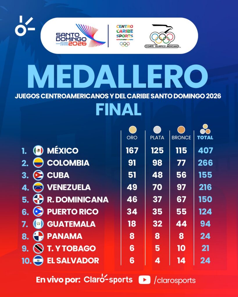 Medallero Juegos Centroamericanos y del Caribe Santo Domingo 2026