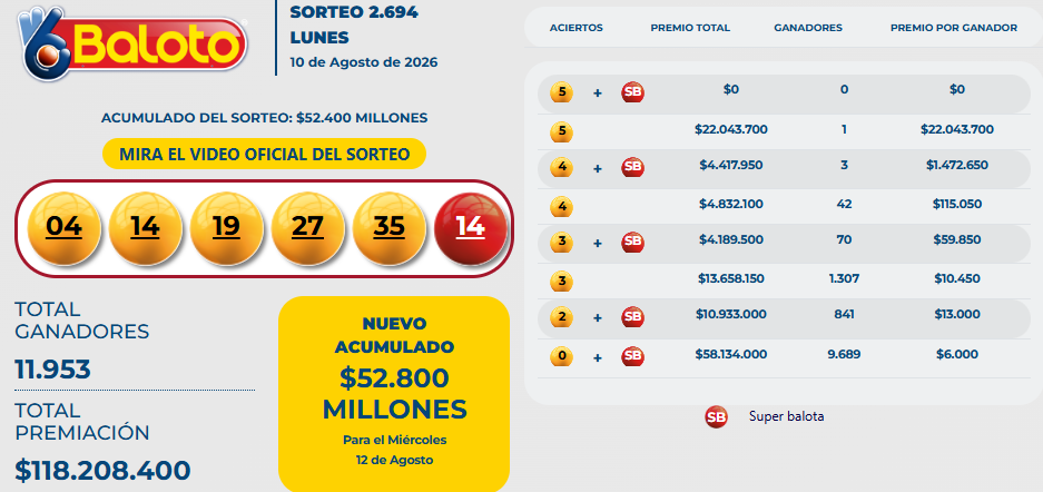 Resultado del Baloto para el lunes 10 de agosto